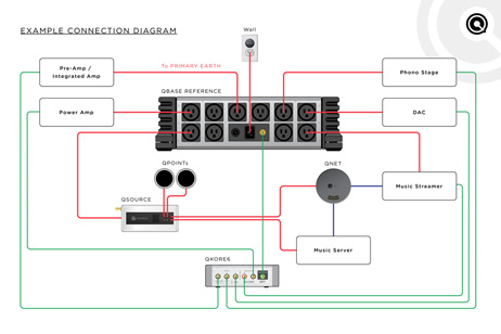 NORDOST – QBASE QB10 REFERENCE